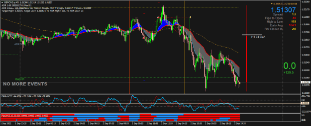 Click to Enlarge

Name: GBPCAD.pM5.png
Size: 29 KB