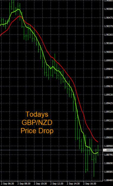 Click to Enlarge

Name: 9-2-2022 GBPNZD Chart.jpg
Size: 149 KB