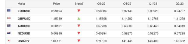 Click to Enlarge

Name: Screenshot 2022-09-03 at 18-59-21 Currency Forecast 2022_2023.png
Size: 11 KB