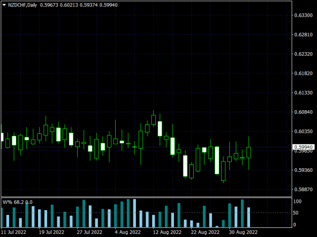 Click to Enlarge

Name: NZDCHFDaily.png
Size: 9 KB