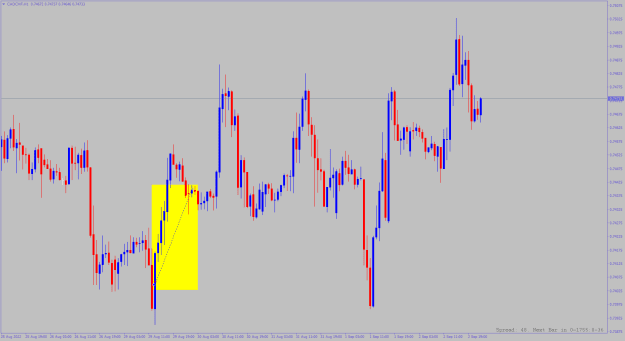 Click to Enlarge

Name: cadchf-h1-alpari.png
Size: 11 KB