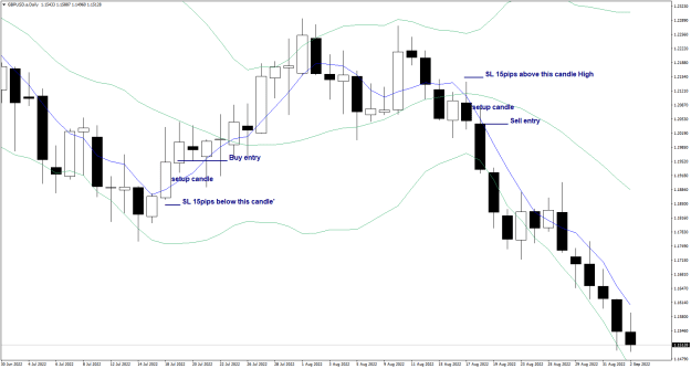 Click to Enlarge

Name: Daily candle entry and SL.png
Size: 27 KB