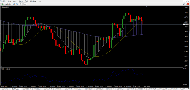 Click to Enlarge

Name: EURAUD H4 Example.png
Size: 29 KB