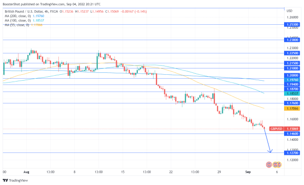 Click to Enlarge

Name: GBPUSD_2022-09-04_16-21-52.png
Size: 32 KB