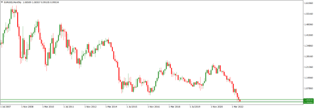 Click to Enlarge

Name: EURUSDMonthly_September 4, 2022.png
Size: 13 KB