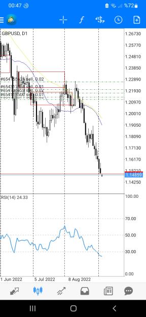 Click to Enlarge

Name: Screenshot_20220905-004706_MetaTrader 4.jpg
Size: 548 KB