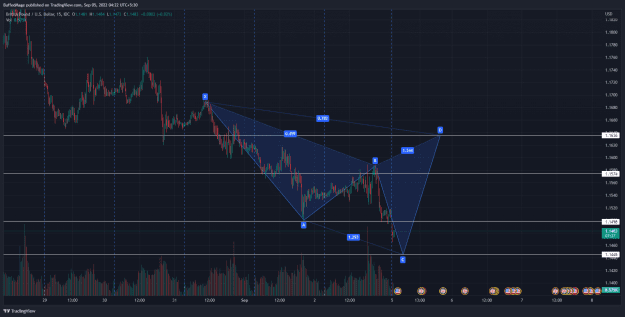 Click to Enlarge

Name: GBPUSD_2022-09-05_04-22-22_8c1e5.png
Size: 59 KB