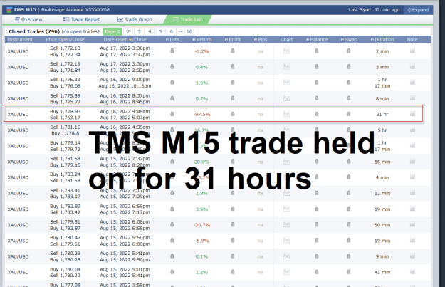 Click to Enlarge

Name: Tekkies TE M15 trade 31 hours 25-8-2022 9-09-27 pm.png
Size: 64 KB