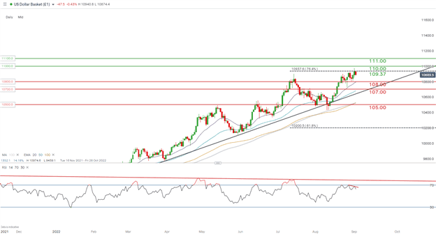 Click to Enlarge

Name: USD-Weekly-Forecast-Solid-Jobs-Report-Supportive-of-US-Dollar-and-75bps-Rate-Hike_body_Chart.png
Size: 17 KB