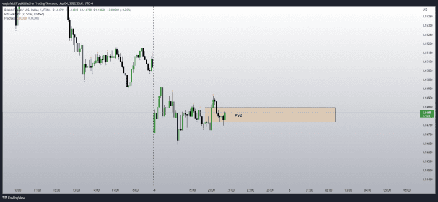 Click to Enlarge

Name: GBPUSD_2022-09-04_19-42-58 FVG.png
Size: 74 KB