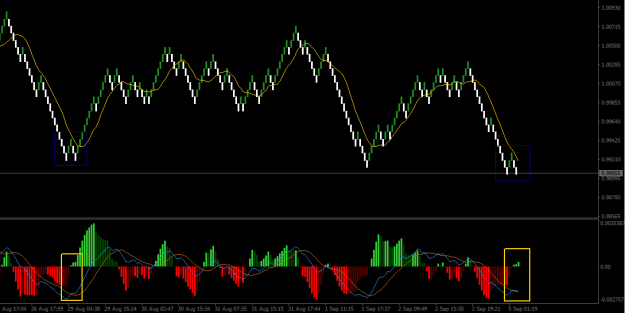 Click to Enlarge

Name: eurusd-05-09.png
Size: 14 KB