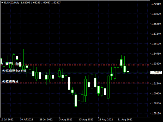 Click to Enlarge

Name: EURNZDDaily.png
Size: 10 KB
