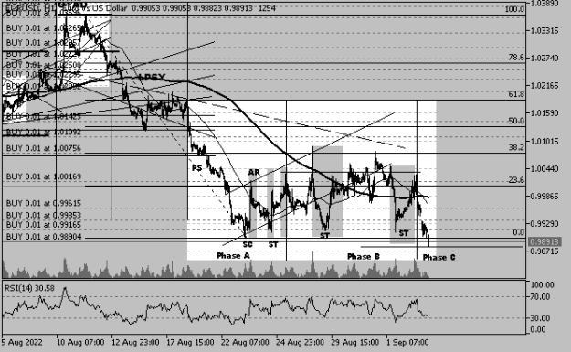 Click to Enlarge

Name: EURUSDH1+20220905+L0.png
Size: 11 KB