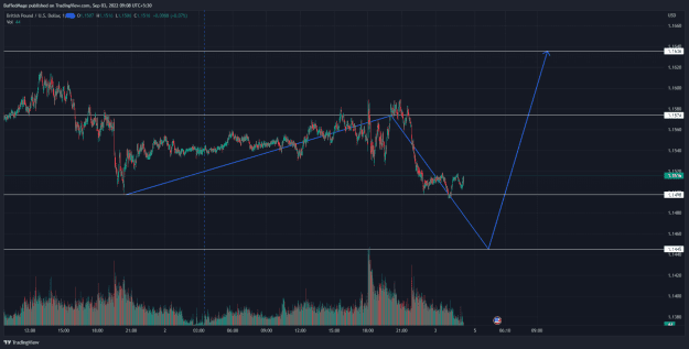 Click to Enlarge

Name: GBPUSD_2022-09-03_09-08-56_34e9a.png
Size: 49 KB