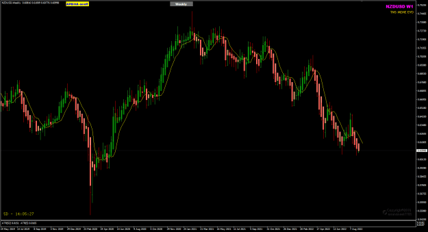 Click to Enlarge

Name: NZDUSD Sep05 Weekly sell only 5-9-2022 2-54-35 pm.png
Size: 24 KB