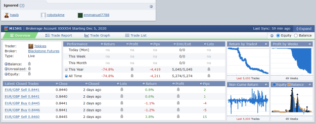 Click to Enlarge

Name: Tekkies Blackstone Futures TE 5000 trades 22-8-2022 5-18-10 pm.png
Size: 39 KB