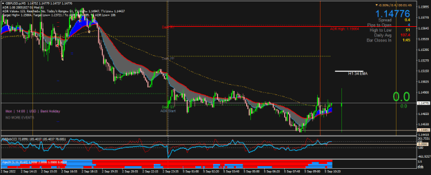Click to Enlarge

Name: GBPUSD.pM5.png
Size: 29 KB