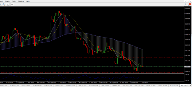 Click to Enlarge

Name: NZDUSD.png
Size: 24 KB