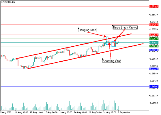 Click to Enlarge

Name: usdcad-1.png
Size: 6 KB