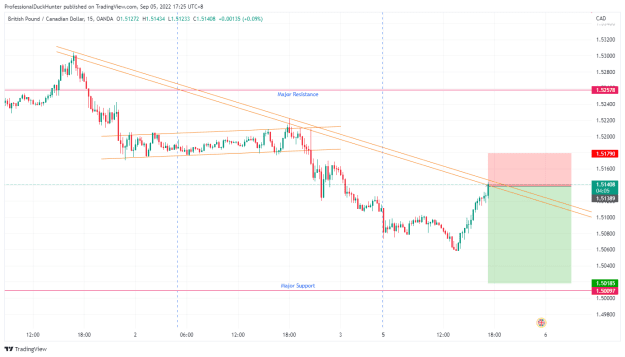 Click to Enlarge

Name: GBPCAD_2022-09-05_17-25-56.png
Size: 27 KB