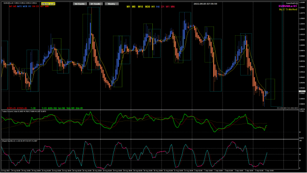 Click to Enlarge

Name: EURUSD Sep05 H1 study 5-9-2022 8-20-53 pm.png
Size: 116 KB