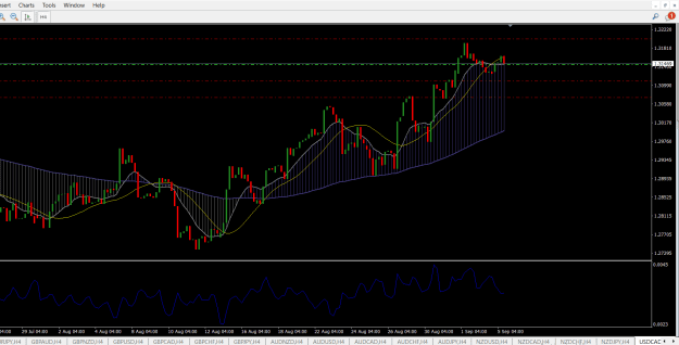 Click to Enlarge

Name: USDCAD.png
Size: 27 KB