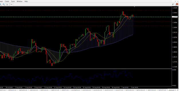Click to Enlarge

Name: USDCAD.png
Size: 27 KB