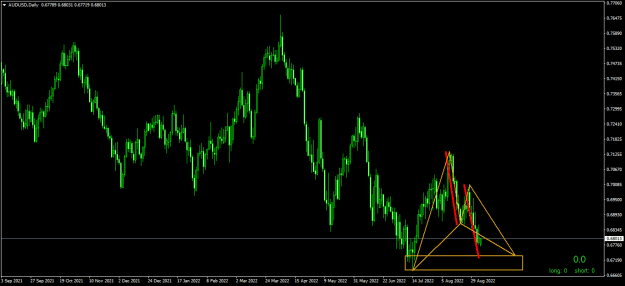 Click to Enlarge

Name: AUDUSDDaily.png
Size: 16 KB