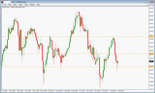 Click to Enlarge

Name: audjpy double hammer.gif
Size: 32 KB