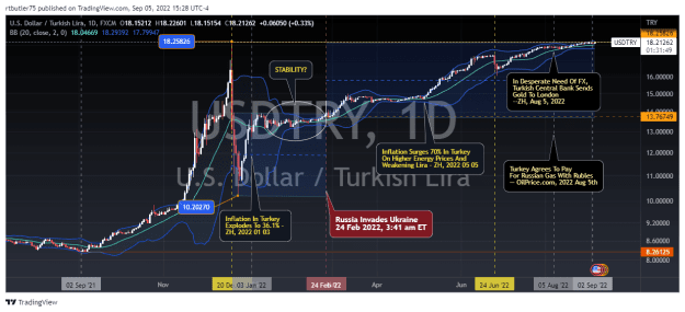 Click to Enlarge

Name: USDTRY_2022-09-05_15-28-12.png
Size: 66 KB