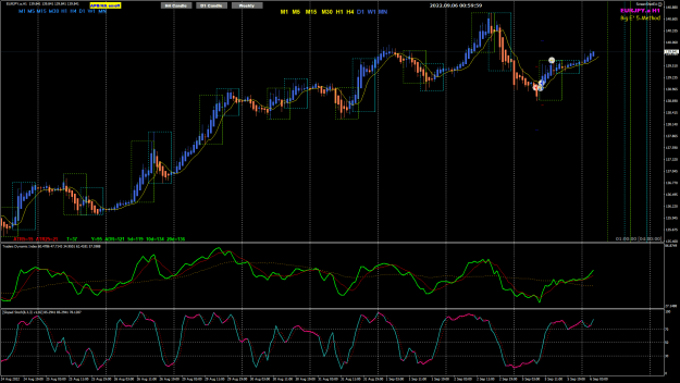 Click to Enlarge

Name: EurJPY Sep06 H1 Stoch trade 6-9-2022 9-17-38 am.png
Size: 49 KB