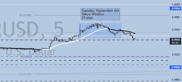 Click to Enlarge

Name: Tokyo Window 25 pips.png
Size: 12 KB