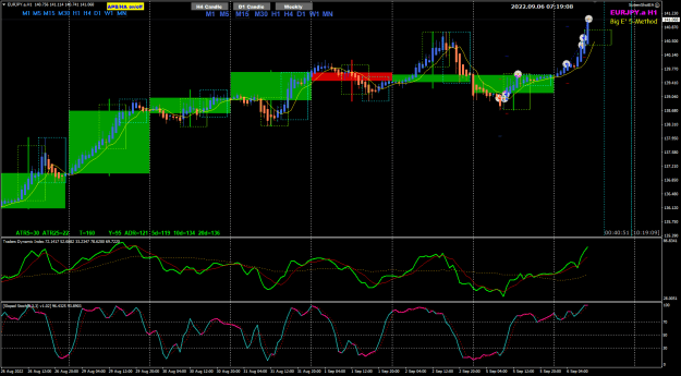 Click to Enlarge

Name: EURJPY Sep 06 2 trades closed 6-9-2022 3-19-11 pm.png
Size: 40 KB