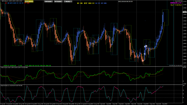 Click to Enlarge

Name: GBPAUD Sep06 H1 London Open 6-9-2022 3-32-00 pm.png
Size: 55 KB