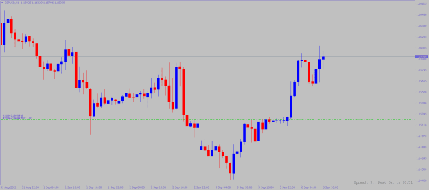 Click to Enlarge

Name: gbpusd-h1-alpari.png
Size: 11 KB