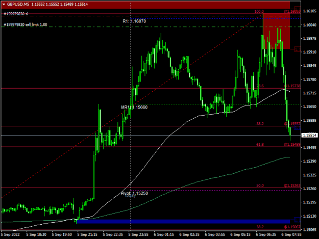 Click to Enlarge

Name: GBPUSDM5.png
Size: 14 KB