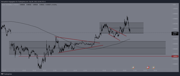 Click to Enlarge

Name: EURUSD.png
Size: 23 KB