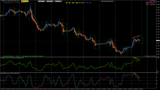 Click to Enlarge

Name: GBPUSD Sep06 London10am 6-9-2022 5-01-00 pm.png
Size: 50 KB