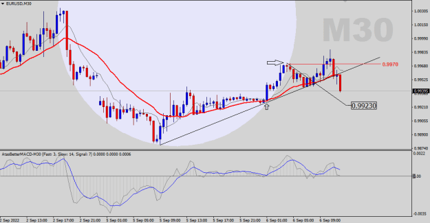 Click to Enlarge

Name: EURUSD-M30.png
Size: 17 KB