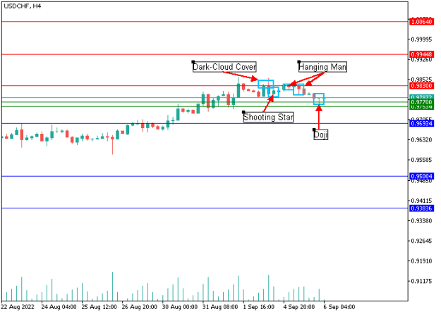 Click to Enlarge

Name: usdchf-1.png
Size: 5 KB