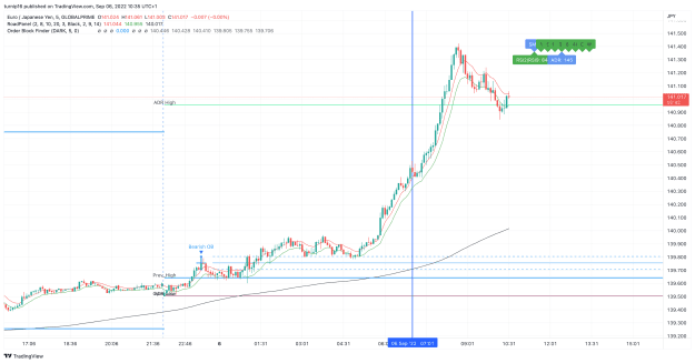 Click to Enlarge

Name: EURJPY_2022-09-06_10-35-19_019ea.png
Size: 141 KB