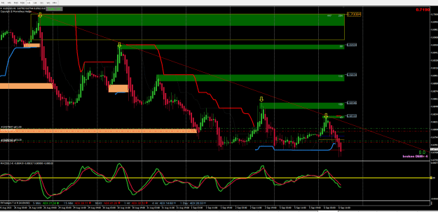 Click to Enlarge

Name: Screenshot 2022-09-06 AUDUSD 1H overlay.png
Size: 38 KB