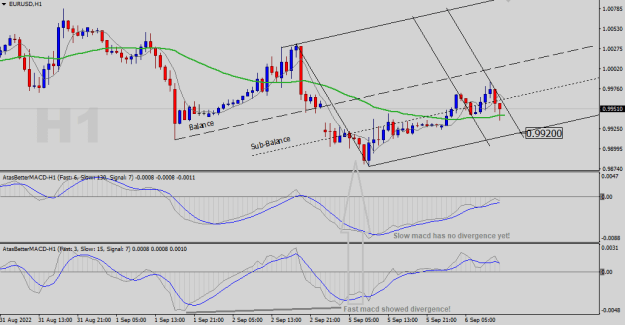 Click to Enlarge

Name: EURUSD-H1.png
Size: 21 KB