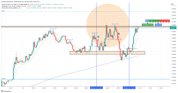 Click to Enlarge

Name: GBPUSD_2022-09-06_10-53-39_d72fa.png
Size: 154 KB