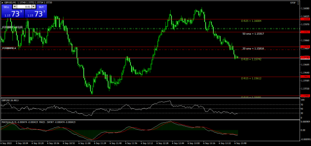 Click to Enlarge

Name: GBPUSDM1.png
Size: 22 KB