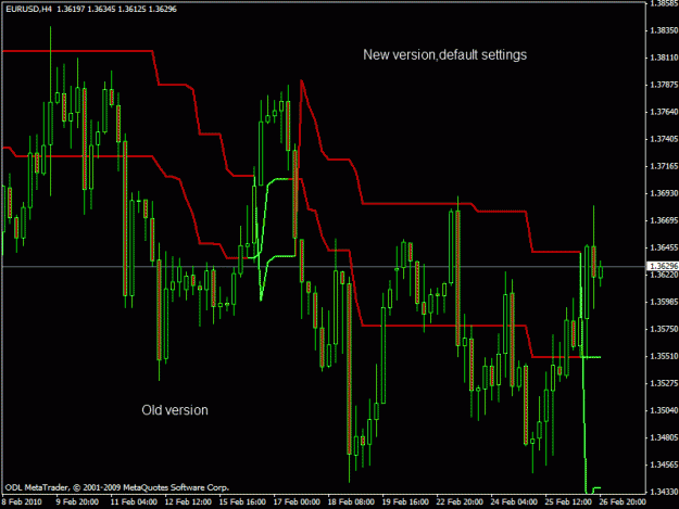 Click to Enlarge

Name: supeertrend.gif
Size: 22 KB