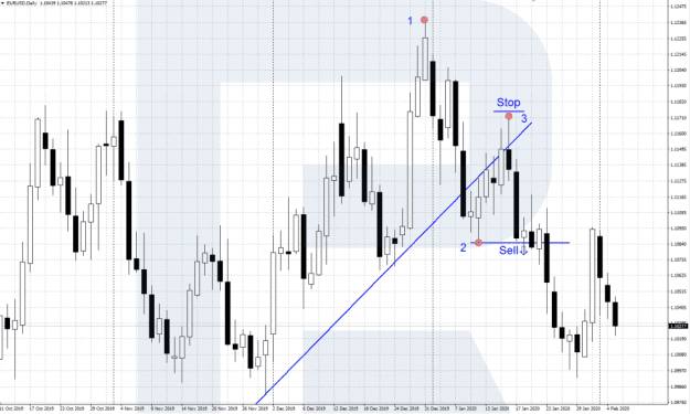 Click to Enlarge

Name: sperandeo-123-uptrend-1049x630.png
Size: 150 KB