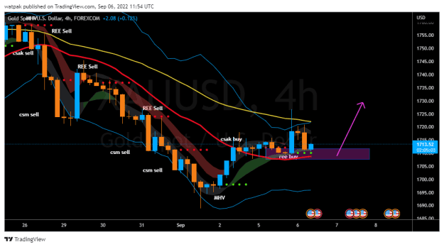 Click to Enlarge

Name: XAUUSD_2022-09-06_14-54-34.png
Size: 31 KB