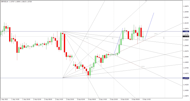 Click to Enlarge

Name: 9-6-2022 6-57-38 PM GBPUSD 1H.png
Size: 29 KB