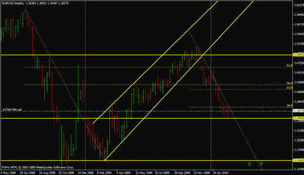 Click to Enlarge

Name: eurusd (weekly).gif
Size: 20 KB